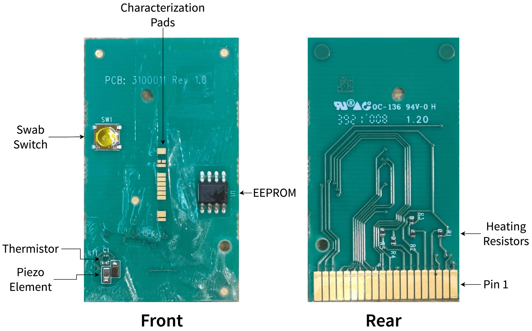 Annotated diagram of the PCB